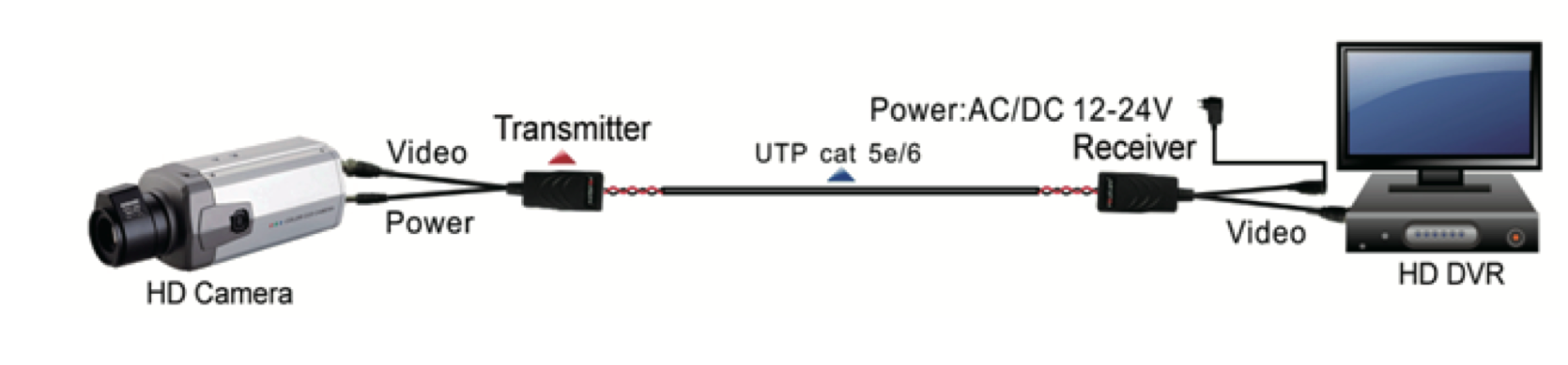BALUN VS SPLITTER visual data 7